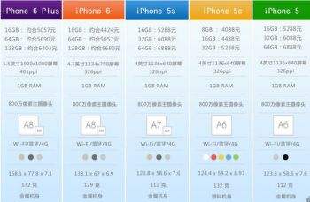 苹果官网价格苹果8手机价格官网-第1张图片-太平洋在线下载