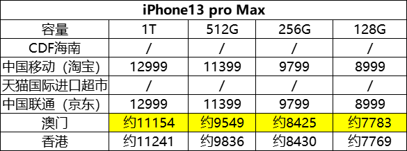 苹果官网价格苹果8手机价格官网-第2张图片-太平洋在线下载