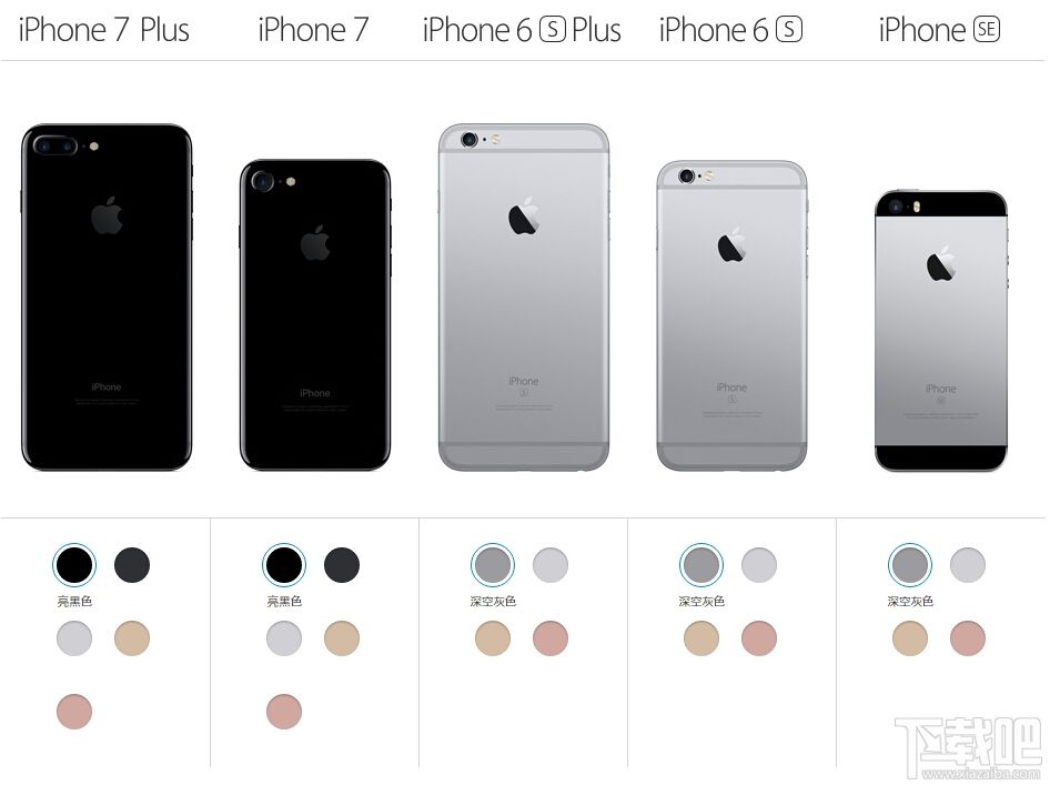 苹果手机比较苹果手机参数对比表-第2张图片-太平洋在线下载