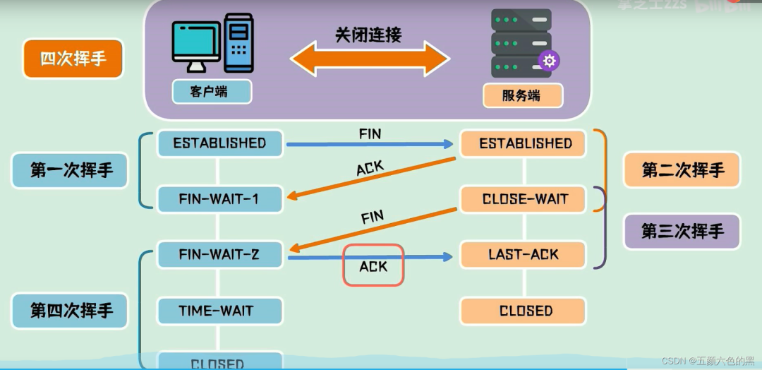 tcp指定客户端连接tcpdump下载安装