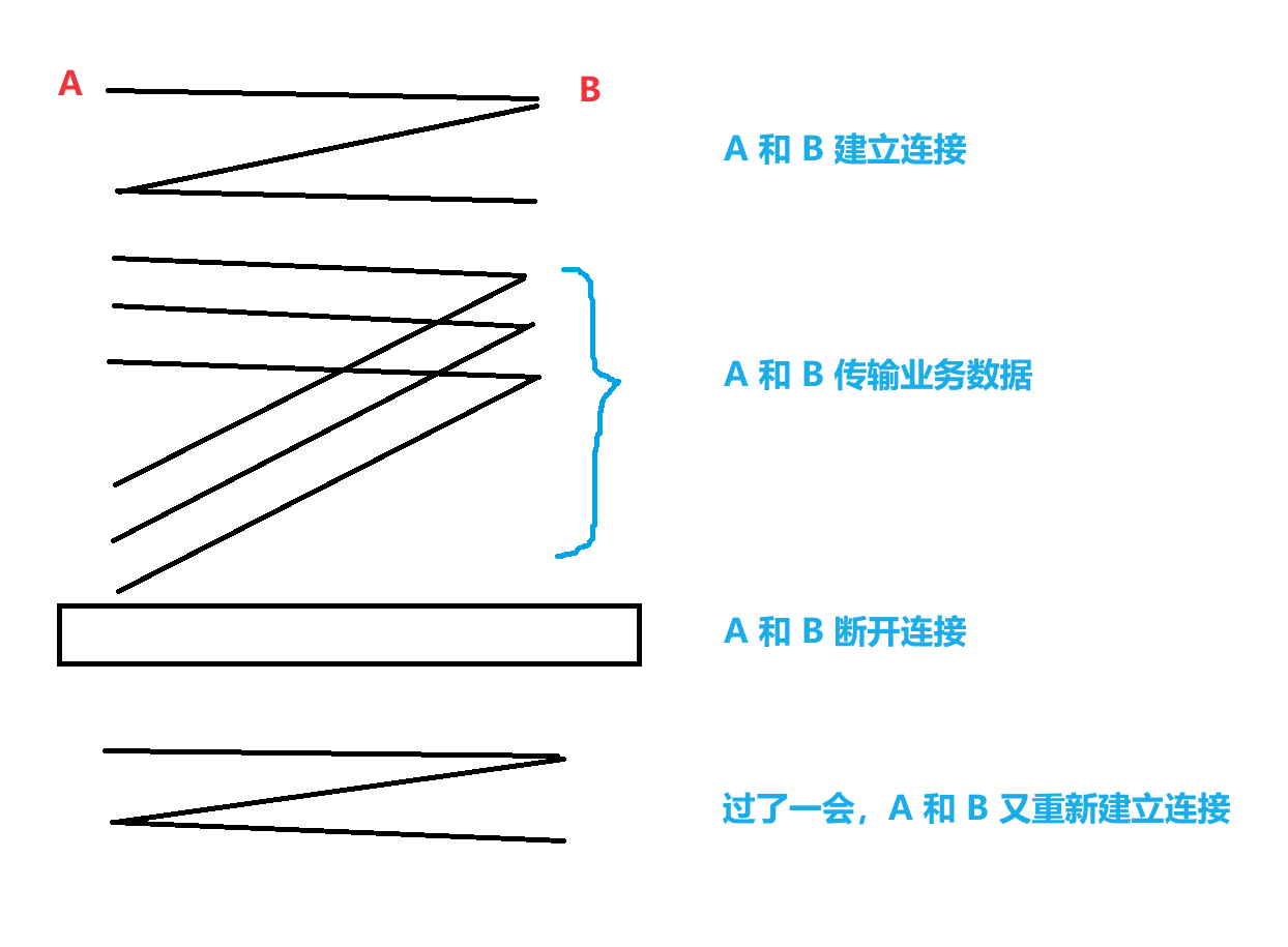 tcp指定客户端连接tcpdump下载安装-第2张图片-太平洋在线下载