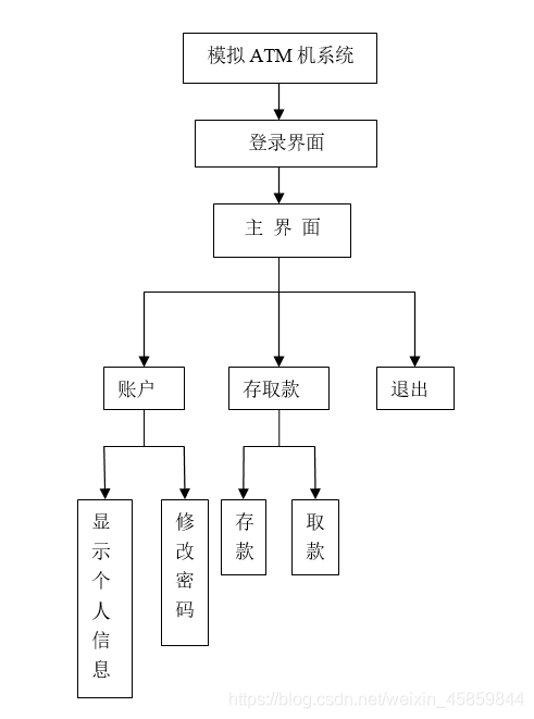 javaATM管理端和客户端java客户端和服务端的socket编程-第2张图片-太平洋在线下载