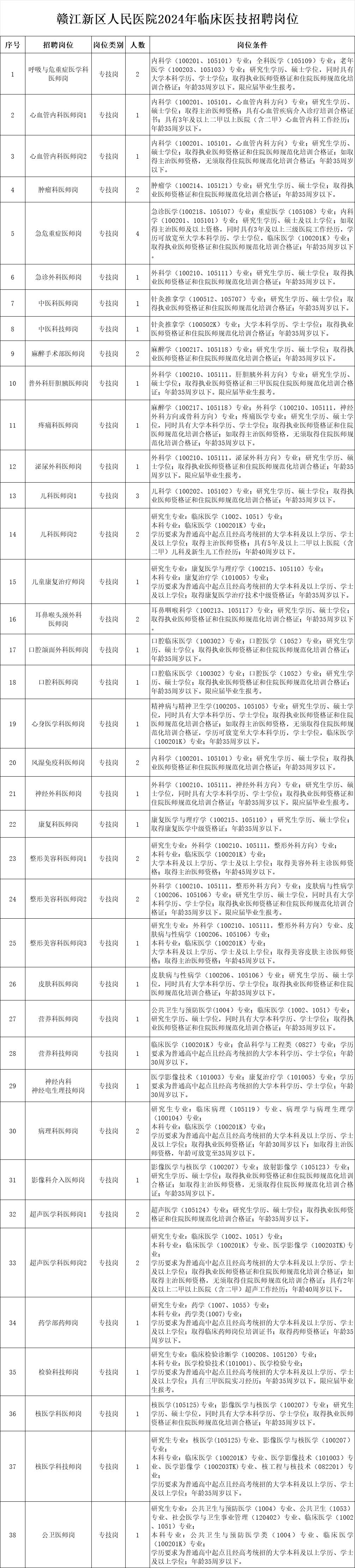 赣江新区客户端赣汛通app安卓下载官网