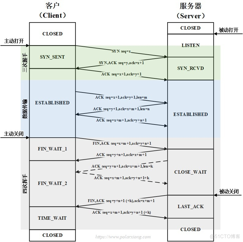 tcp主动客户端模式为什么http不保持与客户端的tcp连接-第2张图片-太平洋在线下载