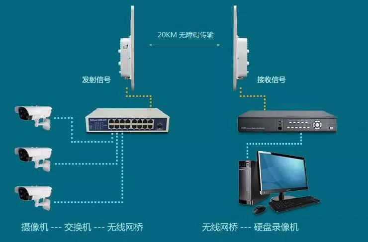 无线客户端网桥网桥客户端和接入点区分-第1张图片-太平洋在线下载