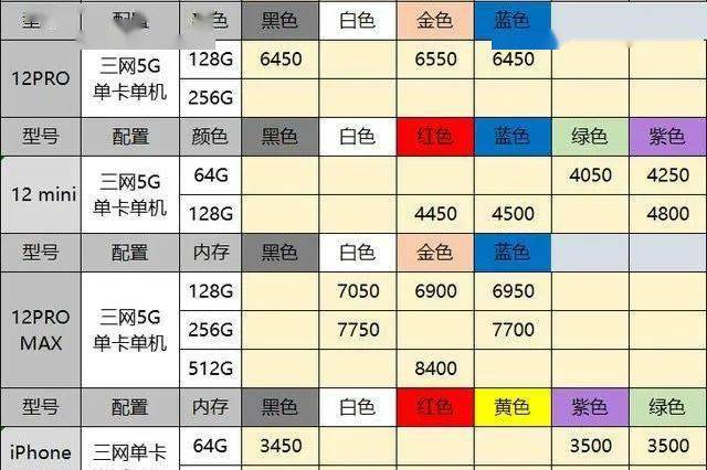 国版苹果跟美版苹果的价钱苹果手机美版跟国行有啥区别-第2张图片-太平洋在线下载