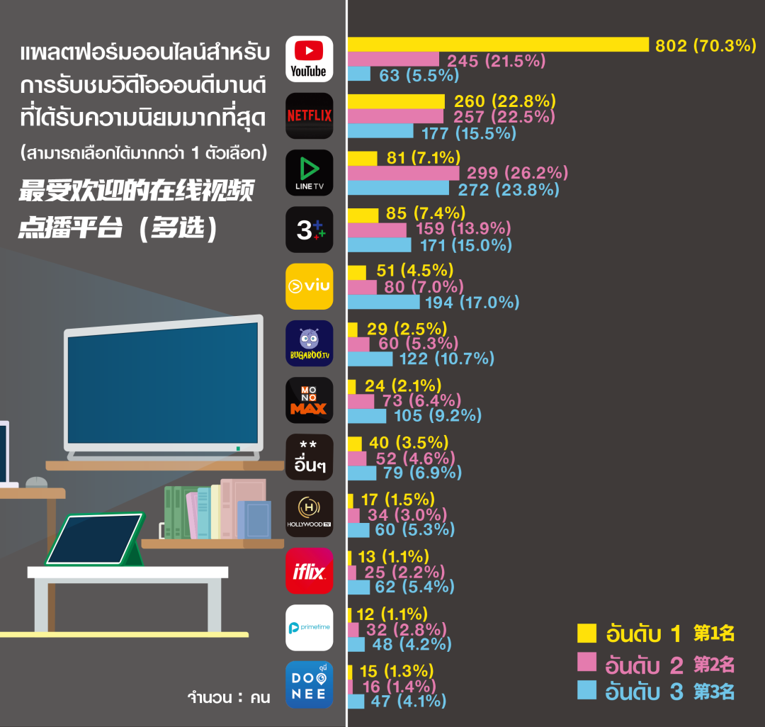 linetv安卓版泰国linetv官方下载泰国