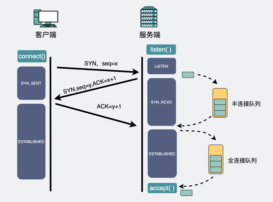 sockettcp多客户端socket请求与tcp请求-第1张图片-太平洋在线下载