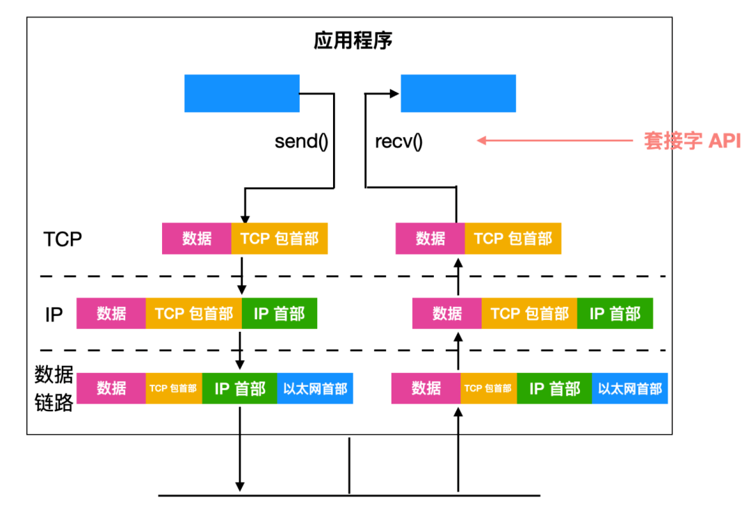 sockettcp多客户端socket请求与tcp请求-第2张图片-太平洋在线下载