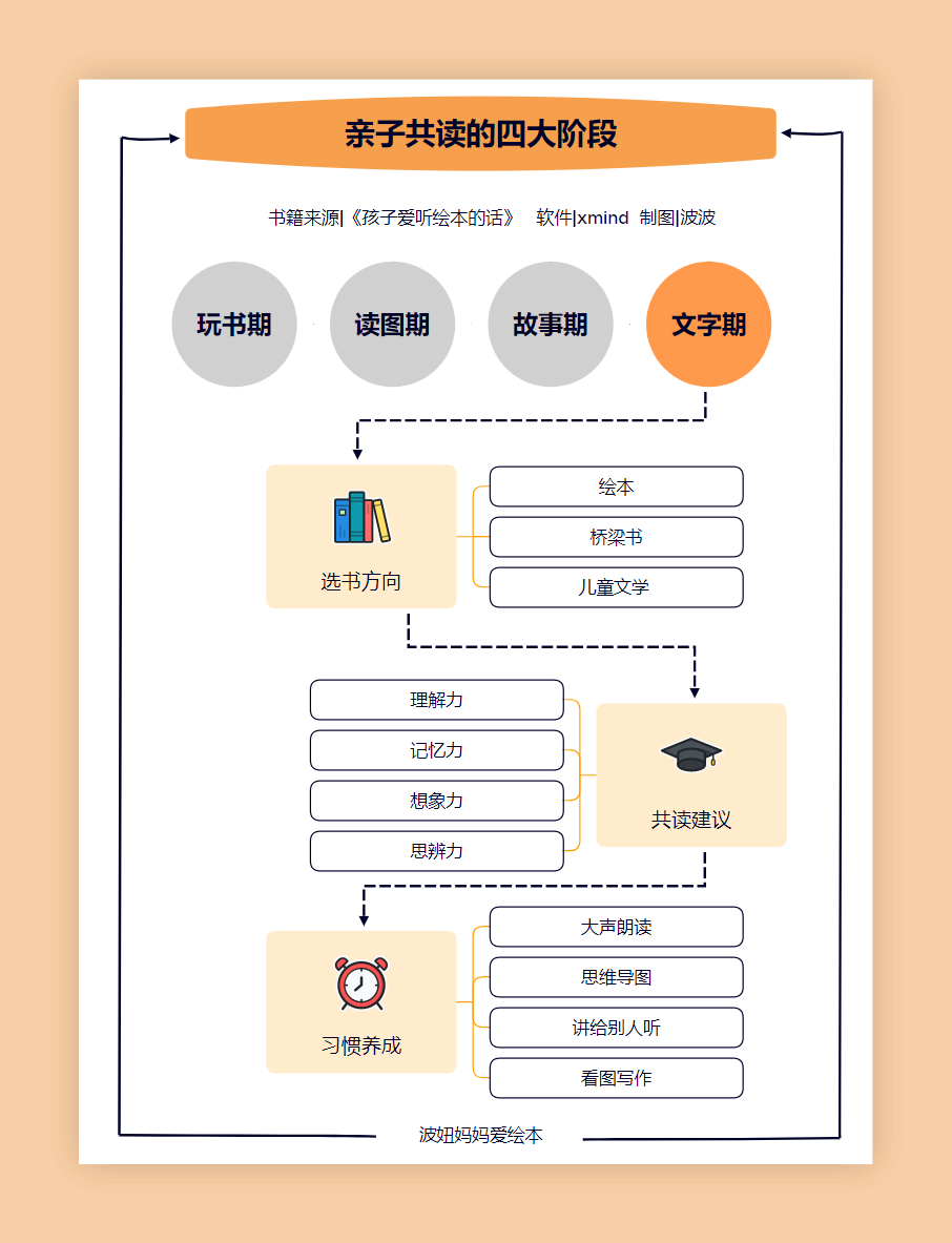 xmind手机版安卓xmind怎么同步到安卓手机