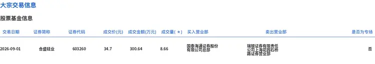 合盛app手机版(合盛国际app能赚钱吗)-第4张图片-SafeW