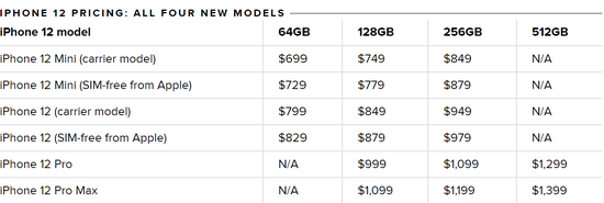 2013苹果手机价格2013年的苹果手机是几代