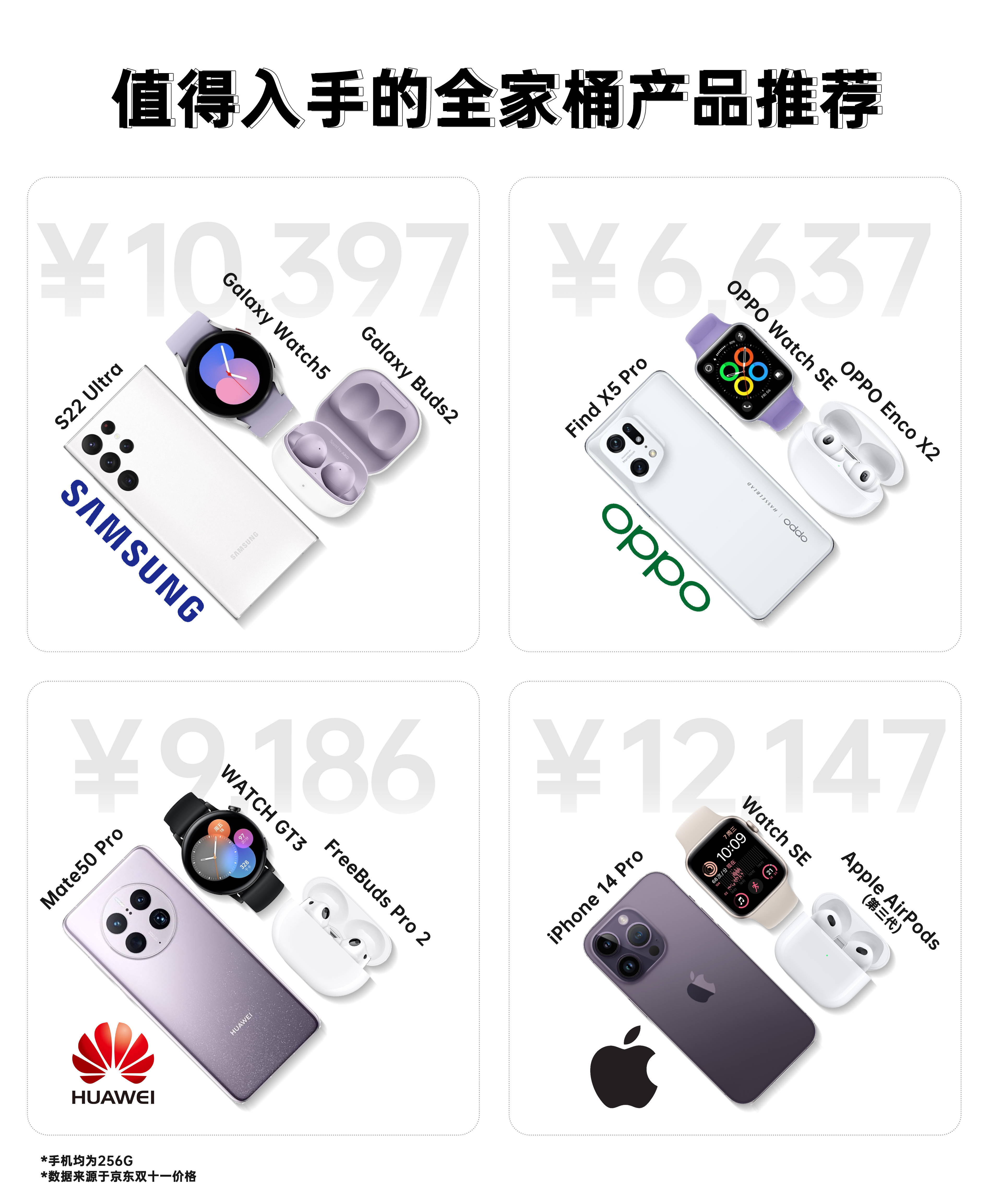 华为与opp手机哪个好:苹果、OPPO、三星、华为四个品牌的全家桶，你会选择哪个品牌的？