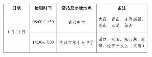 华为手机无法登录邮箱地址:武汉2023年度空军招飞初选检测日期定了
