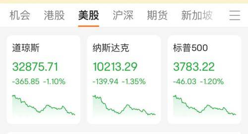 苹果7韩版市场价多少:特斯拉结束7连跌，苹果却创18个月新低！马斯克喊话：不要被疯狂的股市干扰