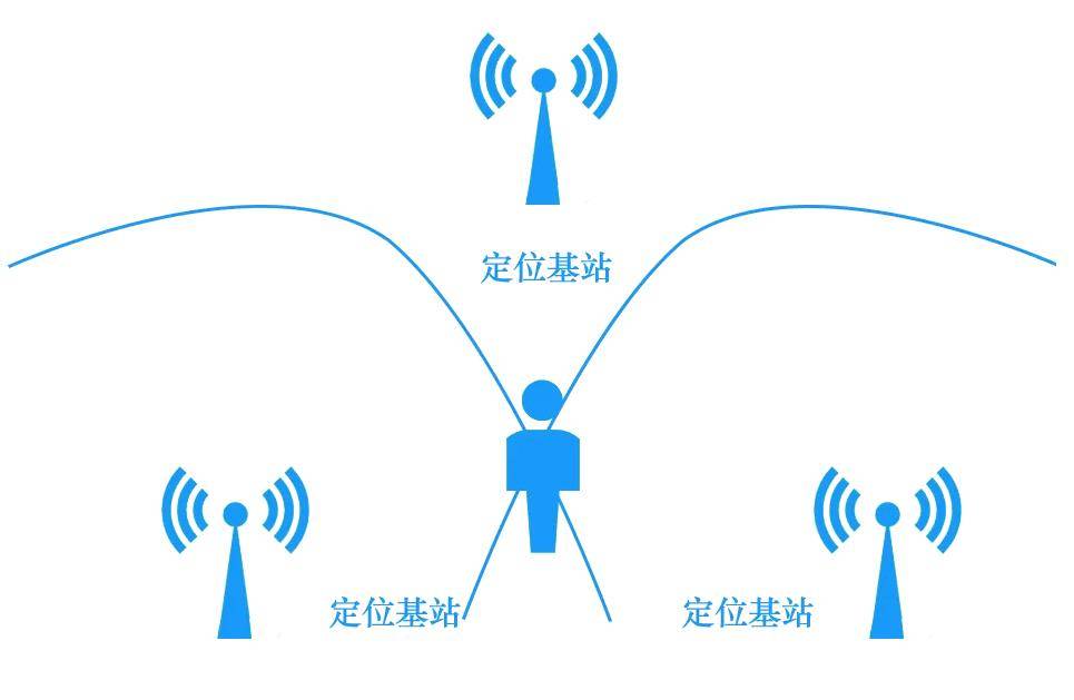 手机号码定位追踪:人员位置精准测距应用，飞睿智能UWB测距定位，超宽带交互通信技术