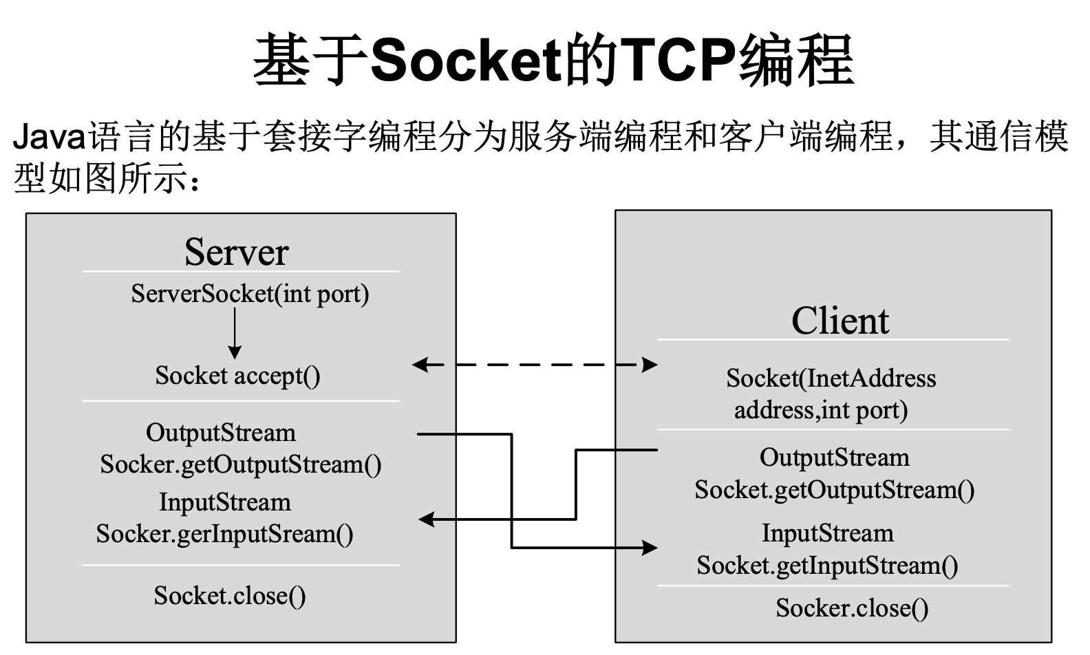 java多客户端socketjavawebsocket框架-第2张图片-太平洋在线下载