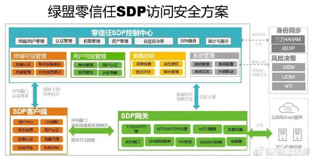SDP客户端是啥亚信安全零信任sdp客户端-第2张图片-太平洋在线下载