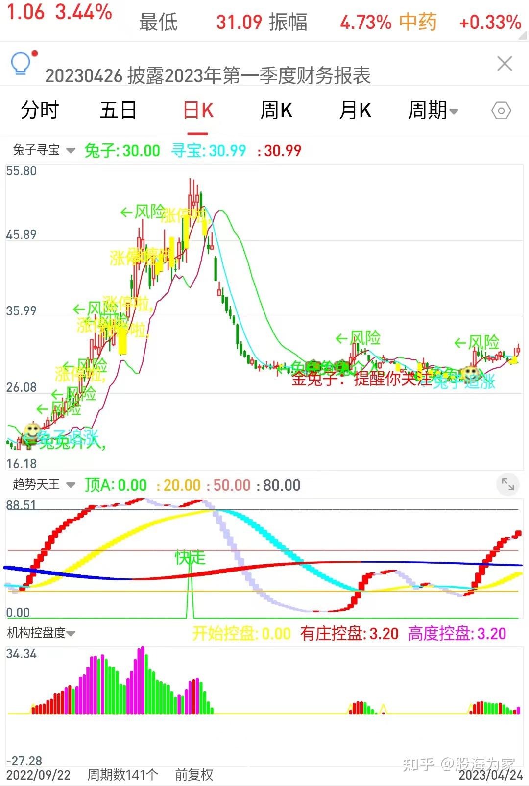 通达信手机版动物(通达信最新手机版指标)