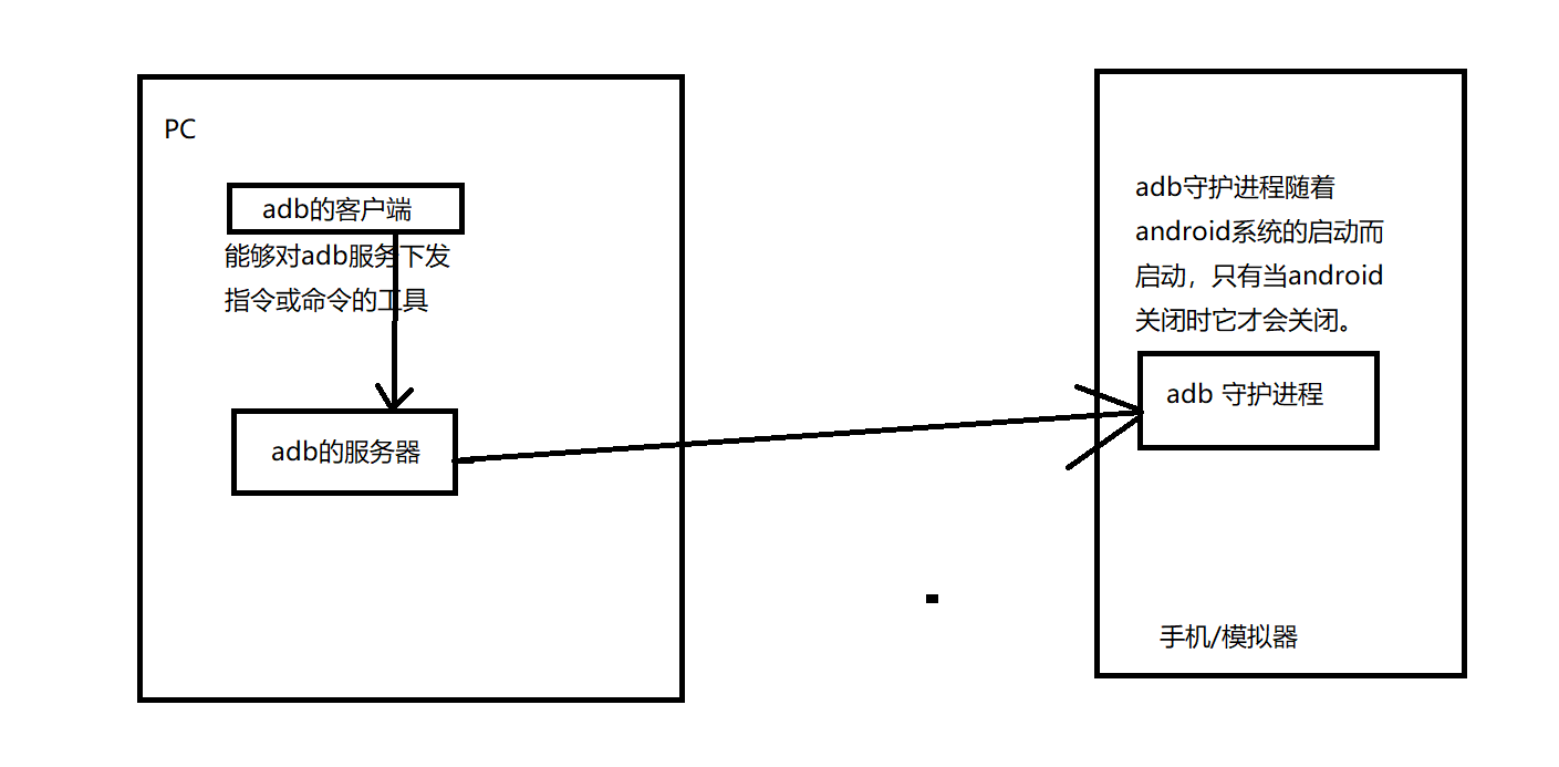 安卓7版本框架更新(安卓7版本框架更新了吗)-第2张图片-QuickQ官网