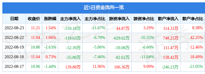 手机版股票怎样挂牌卖出(手机上股票怎么卖出操作方法)-第4张图片-QuickQ官网 手机版股票怎样挂牌卖出(手机上股票怎么卖出操作方法)-第4张图片-QuickQ官网